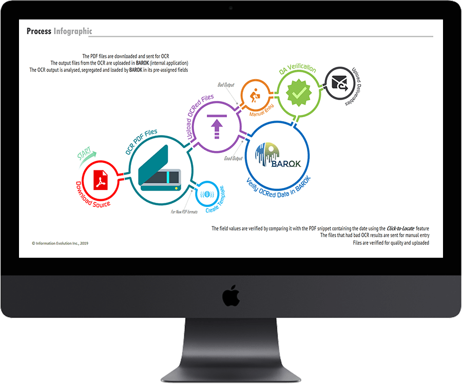 IEI feed api design delivery screen